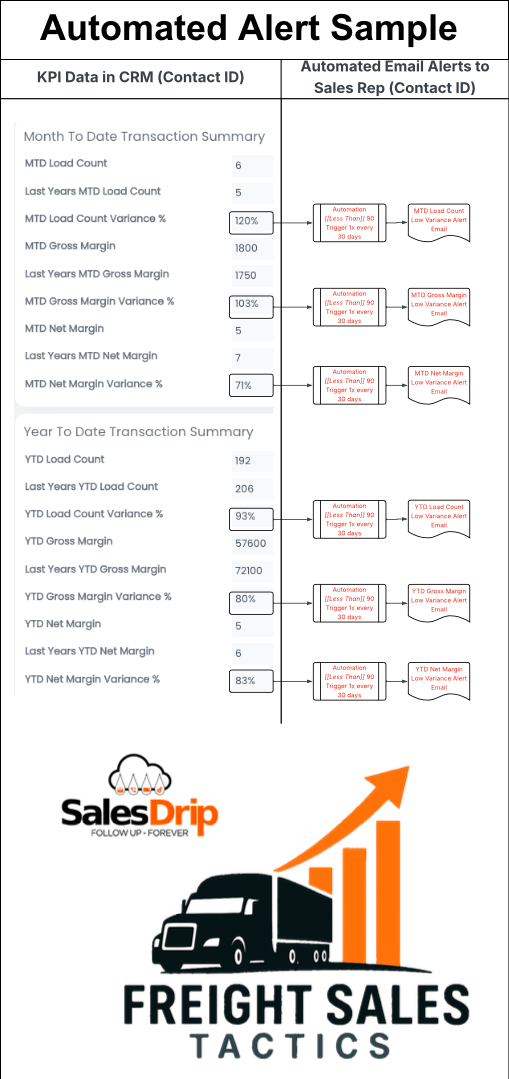 KPIs and alerts sample for blog.png