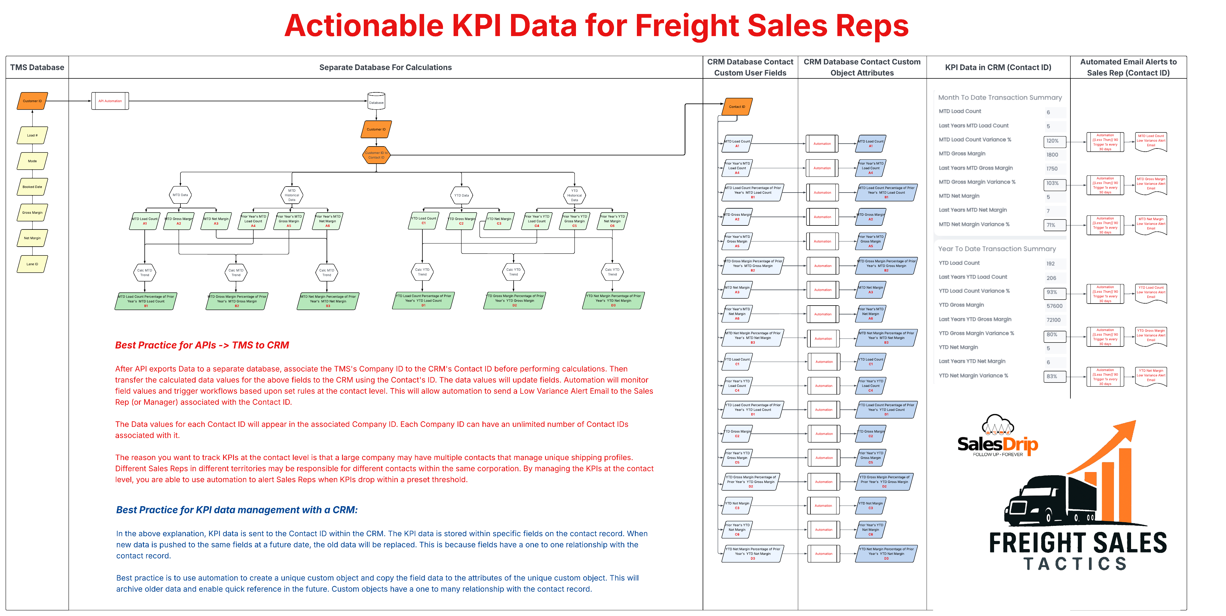 KPI Data Flowchart for sales reps.png