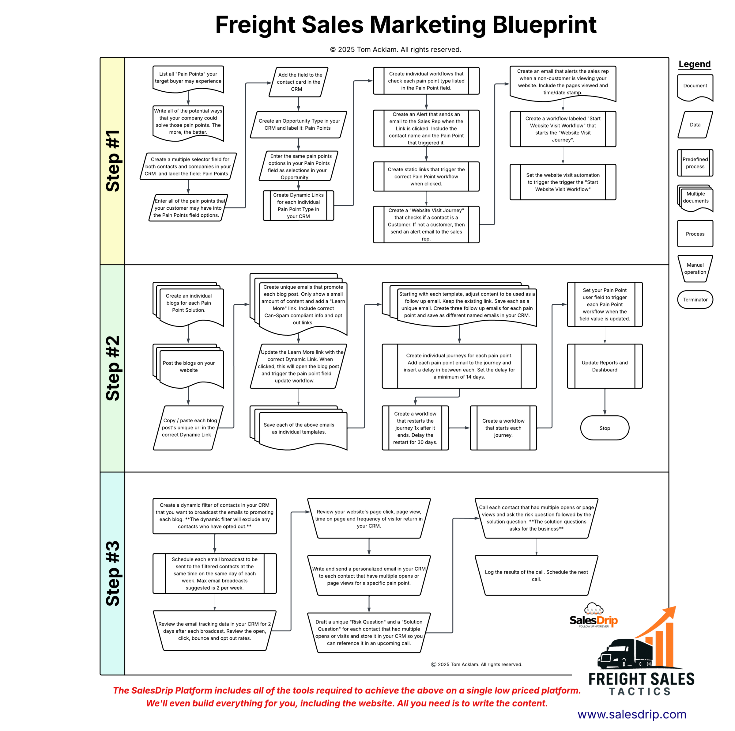 Freight Sales Marketing Blueprint.png